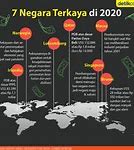 Negara Paling Kaya Di Dunia Ini